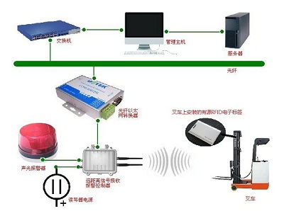 RFID解决方案 驱动物联网智能升级的关键力量